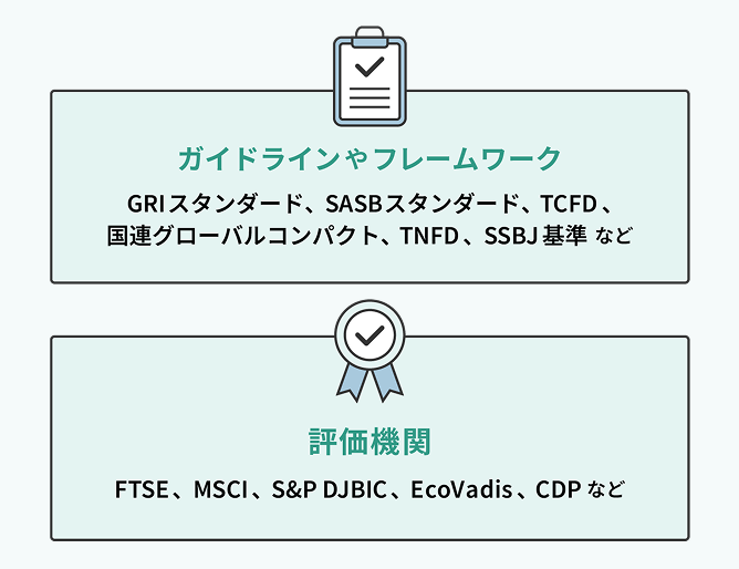 GRI、SASB、TCFD、IFRSなどの主要な開示フレームワークに準拠した情報設計とコンテンツ作成で、貴社の情報開示を支援できることを示している図。